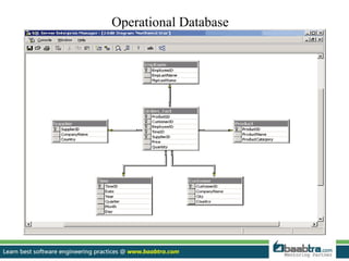 Databases and types of databases | PPTX