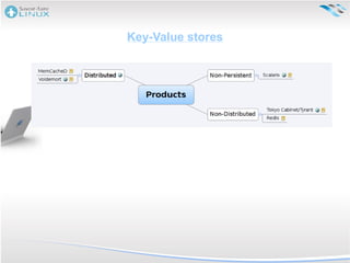 The movement formerly known as NoSQL? 