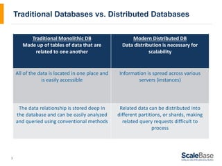 Database Scalability - The Shard Conflict | PPT