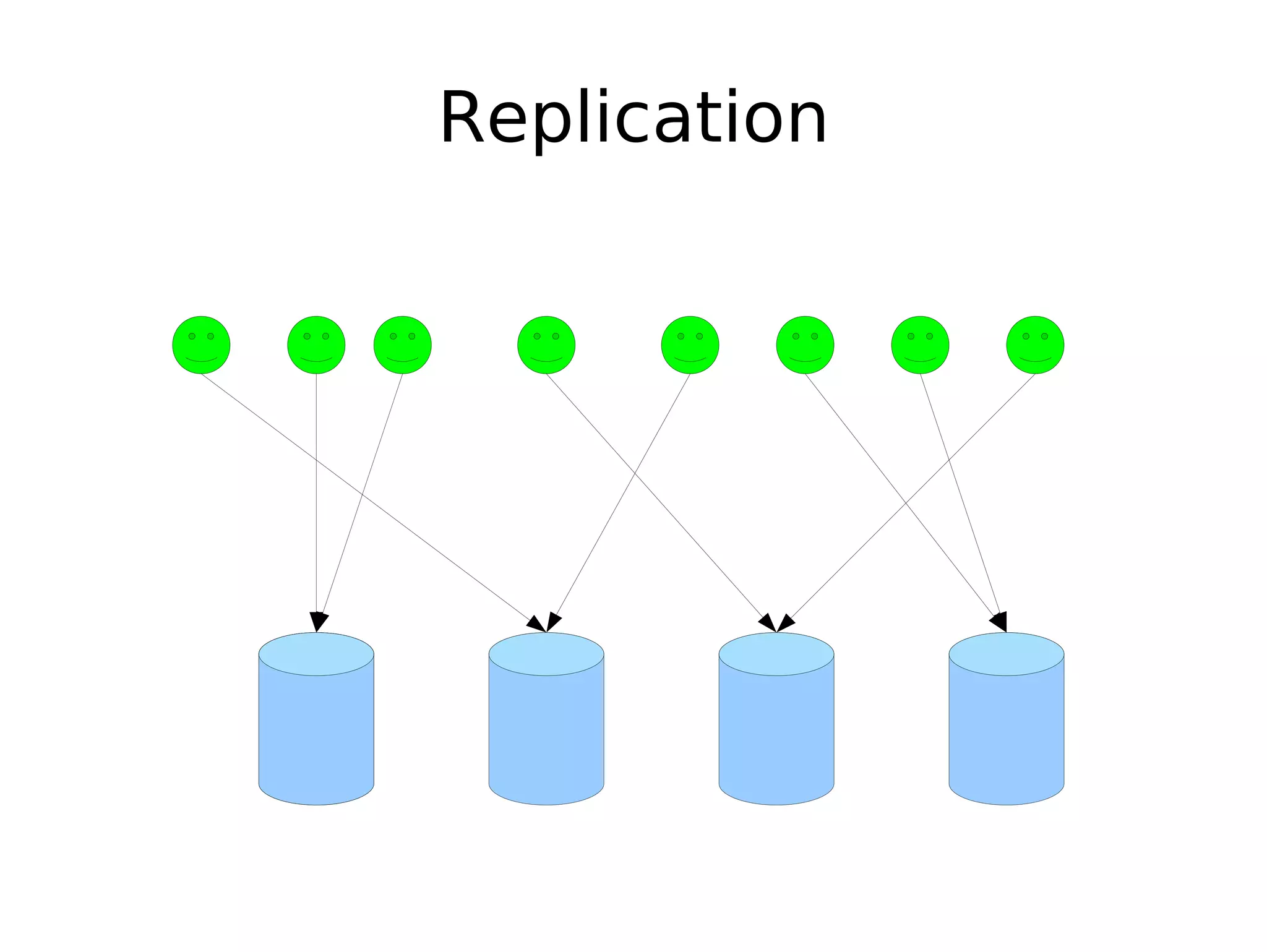 Replication 