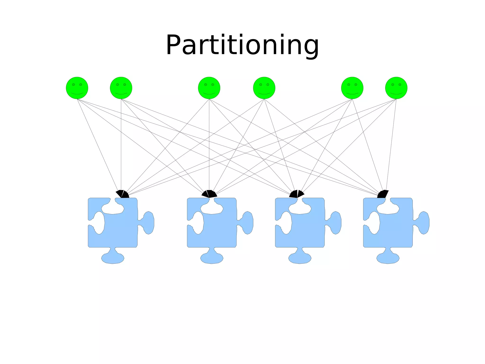 Partitioning 