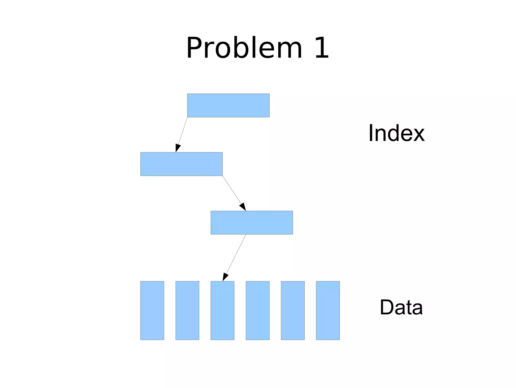 Problem 1 Index Data 
