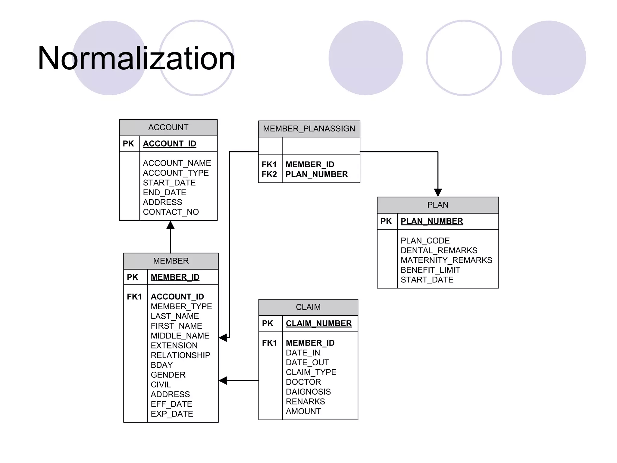 Database schema | PPT