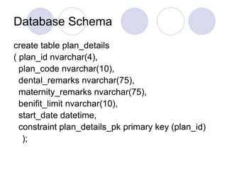 Database Schema
create table plan_details
( plan_id nvarchar(4),
plan_code nvarchar(10),
dental_remarks nvarchar(75),
maternity_remarks nvarchar(75),
benifit_limit nvarchar(10),
start_date datetime,
constraint plan_details_pk primary key (plan_id)
);
 