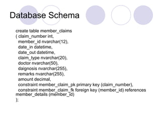 Database Schema
create table member_claims
( claim_number int,
member_id nvarchar(12),
date_in datetime,
date_out datetime,
claim_type nvarchar(20),
doctor nvarchar(50),
daignosis nvarchar(255),
remarks nvarchar(255),
amount decimal,
constraint member_claim_pk primary key (claim_number),
constraint member_claim_fk foreign key (member_id) references
member_details (member_id)
);
 