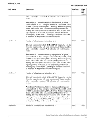 Database schema handbook for cisco unified icm contact center ...