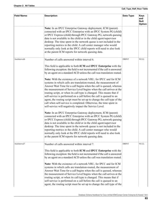 Database schema handbook for cisco unified icm contact center ...