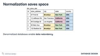 Database Schemas and Normalization Database Schemas and Normalization.pdf