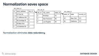Database Schemas and Normalization Database Schemas and Normalization.pdf