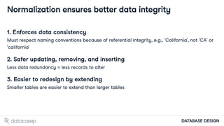 Database Normalization Better Security Models Database Schemas and Normalization Database Schemas and Normalization.pdf
