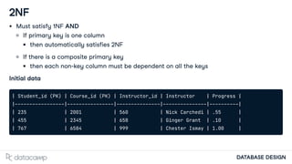 Database Schemas and Normalization Database Schemas and Normalization.pdf