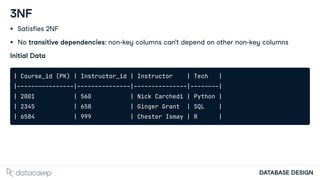 3nf Database Design Database Schemas and Normalization Database Schemas and Normalization.pdf