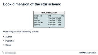Database Schemas and Normalization Database Schemas and Normalization.pdf