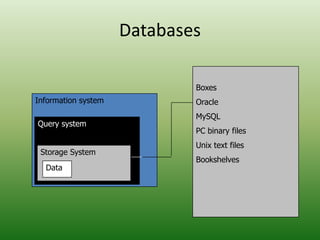 Databases
Information system
Query system
Storage System
Data
A List you look at
A catalogue
indexed files
SQL
grep
 