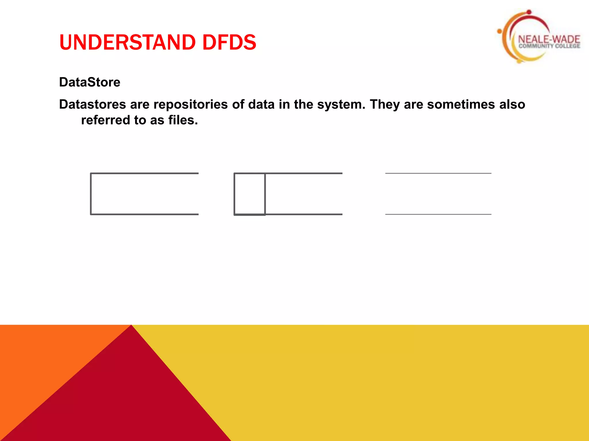 UNDERSTAND DFDS
DataStore
Datastores are repositories of data in the system. They are sometimes also
   referred to as files.
 
