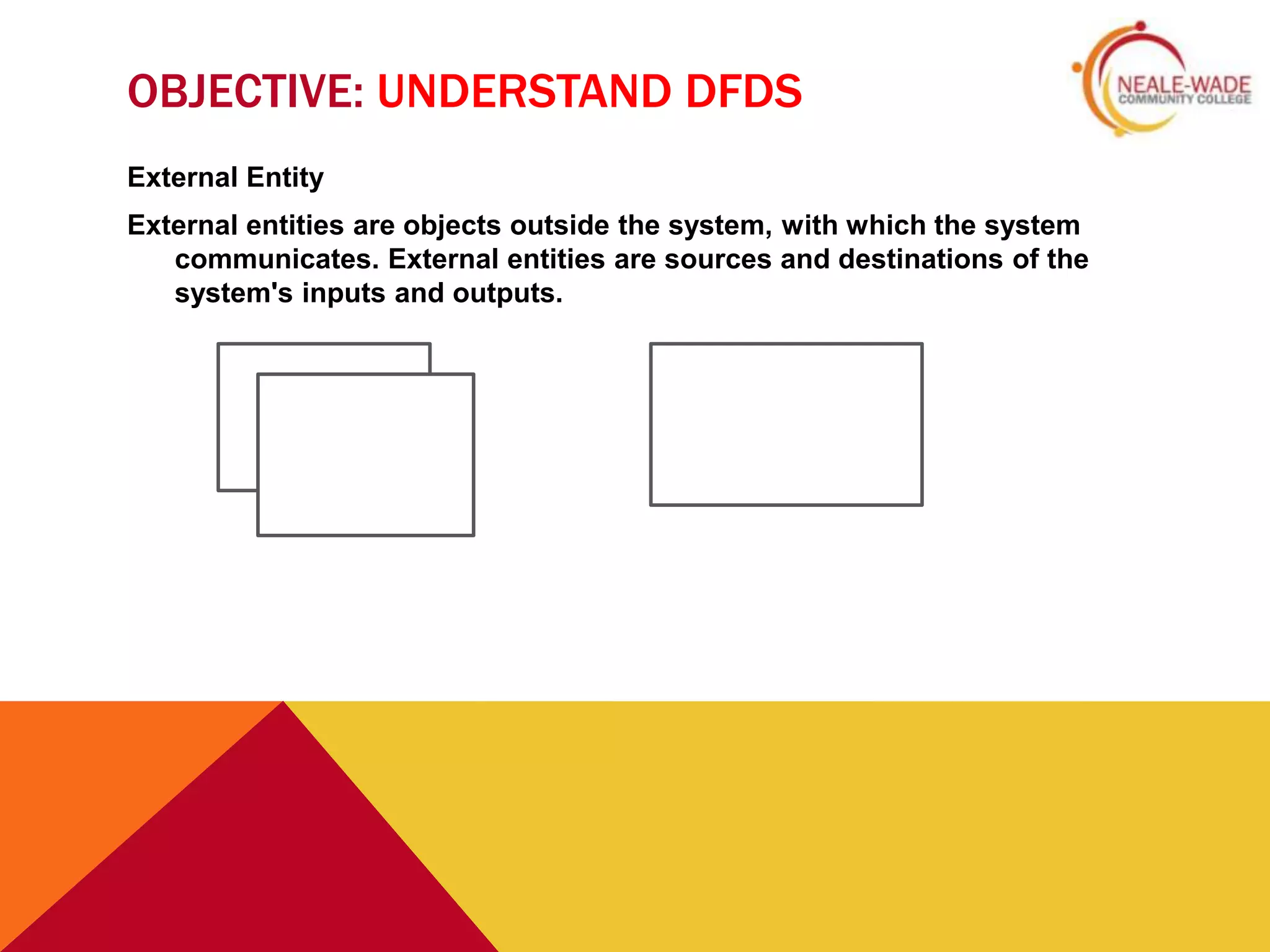 OBJECTIVE: UNDERSTAND DFDS
External Entity
External entities are objects outside the system, with which the system
   communicates. External entities are sources and destinations of the
   system's inputs and outputs.
 