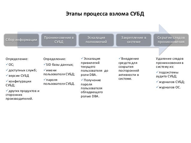 10 способов взлома пароля 10 способов взлома пароля