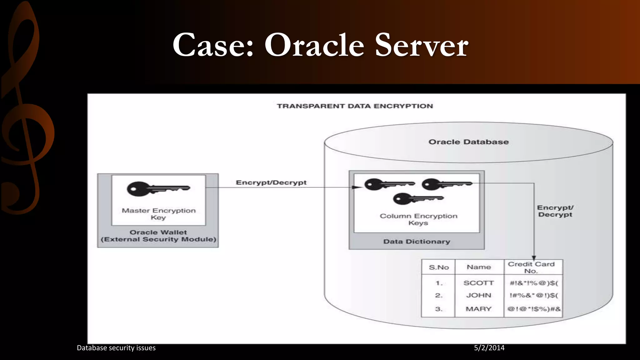 Case: Oracle Server
5/2/2014Database security issues
 