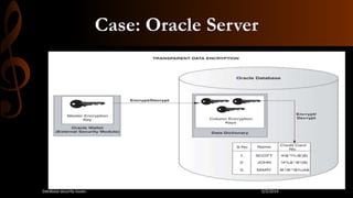 Case: Oracle Server
5/2/2014Database security issues
 