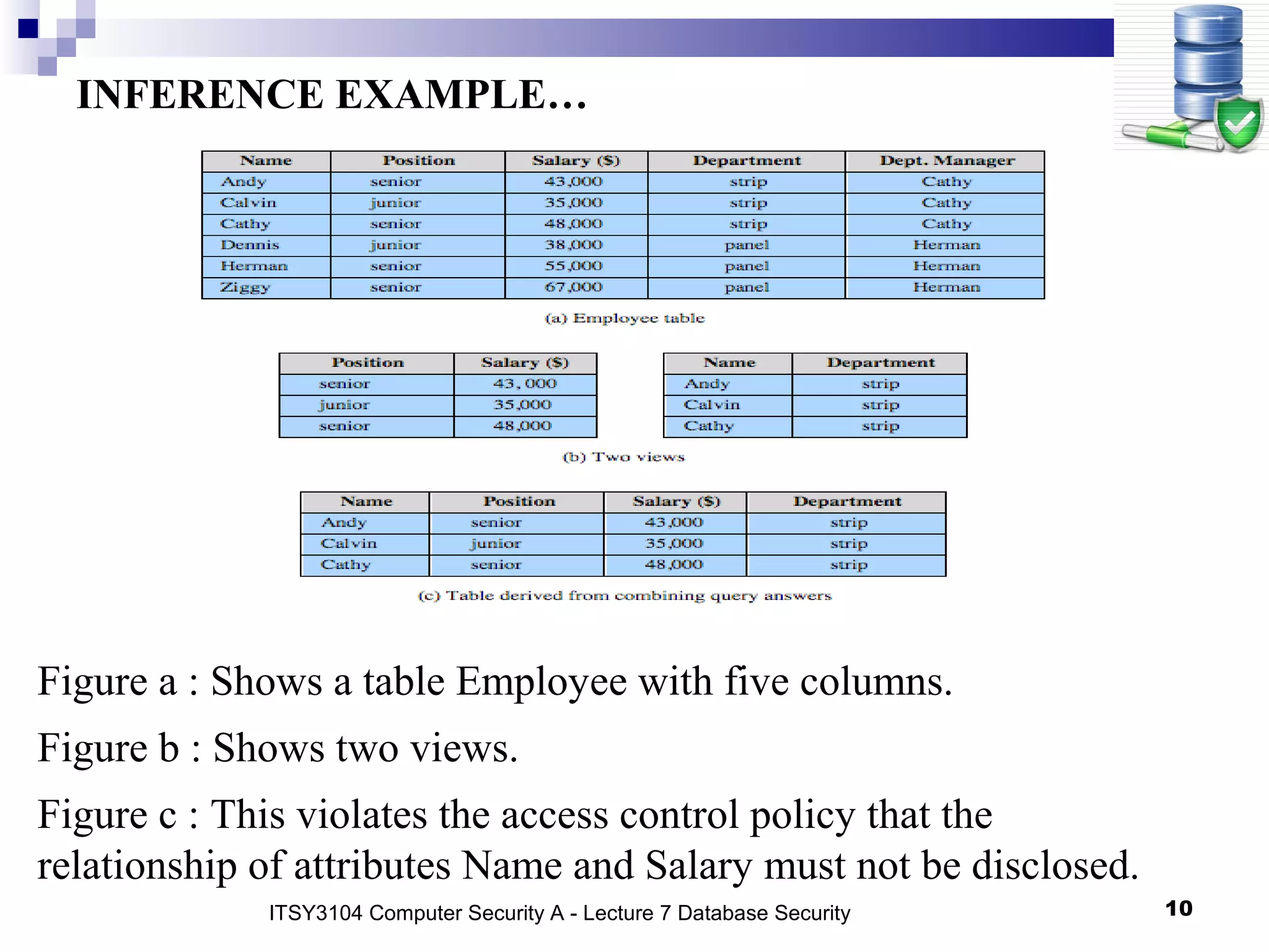 10
INFERENCE EXAMPLE…
Figure a : Shows a table Employee with five columns.
Figure b : Shows two views.
Figure c : This violates the access control policy that the
relationship of attributes Name and Salary must not be disclosed.
ITSY3104 Computer Security A - Lecture 7 Database Security
 