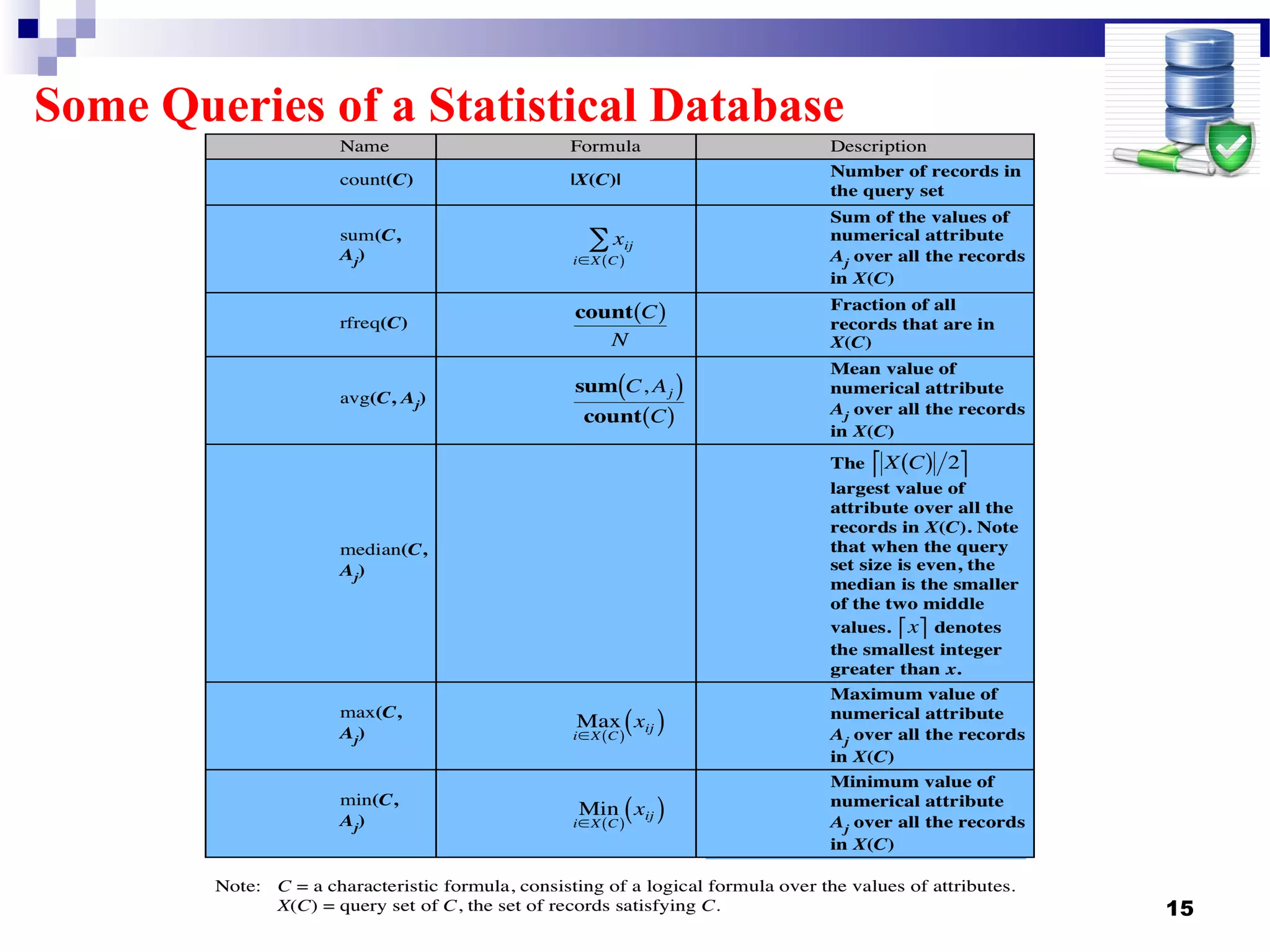 Some Queries of a Statistical Database
15
 