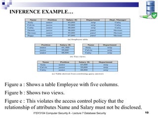 Database security | PPT