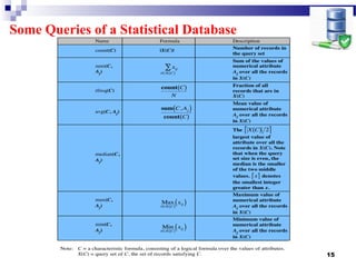 Database security | PPT