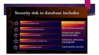 Database security | PPTX