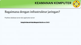 KEAMANAN KOMPUTER
Bagaimana dengan infrastruktur jaringan?
Pisahkan database server dari application server
Jangan menaruh database server di area DMZ
Ganti Peralatan Hub dengan Switch
Enkripsi Data Antara Web dan Database Server
 