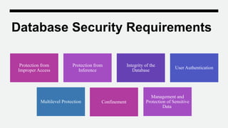 Database Security Requirements
Protection from
Improper Access
Protection from
Inference
Integrity of the
Database
User Authentication
Multilevel Protection Confinement
Management and
Protection of Sensitive
Data
 