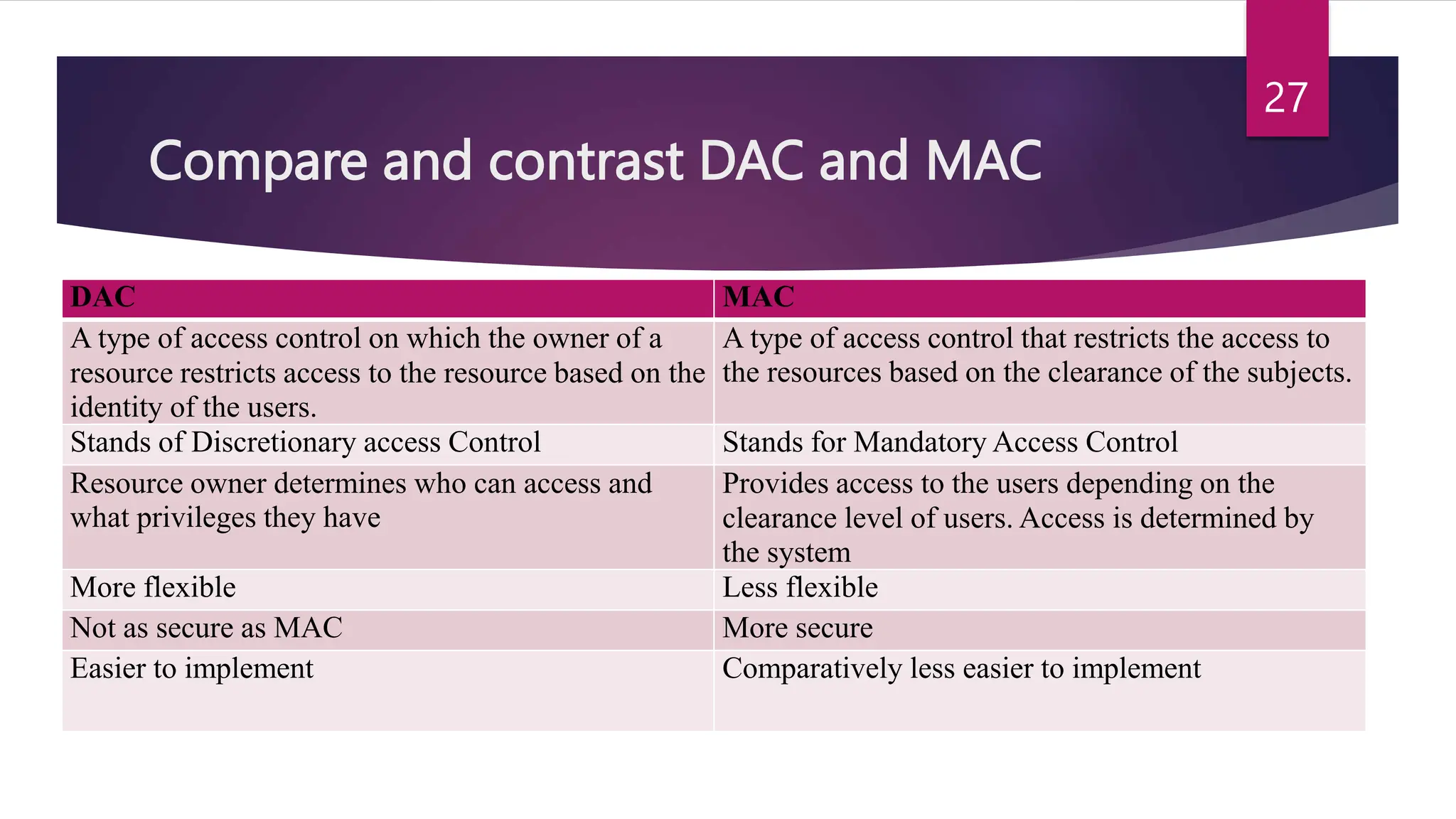 Compare and contrast DAC and MAC
DAC MAC
A type of access control on which the owner of a
resource restricts access to the resource based on the
identity of the users.
A type of access control that restricts the access to
the resources based on the clearance of the subjects.
Stands of Discretionary access Control Stands for Mandatory Access Control
Resource owner determines who can access and
what privileges they have
Provides access to the users depending on the
clearance level of users. Access is determined by
the system
More flexible Less flexible
Not as secure as MAC More secure
Easier to implement Comparatively less easier to implement
27
 