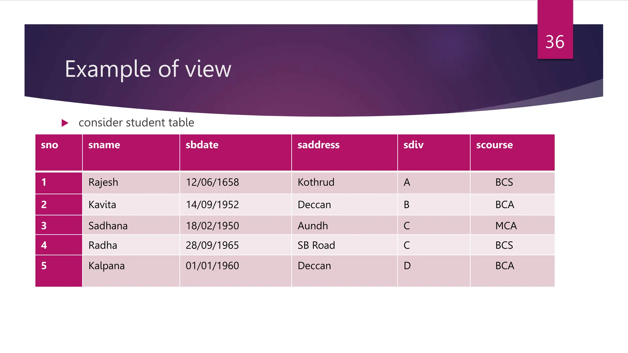 Example of view
 consider student table
sno sname sbdate saddress sdiv scourse
1 Rajesh 12/06/1658 Kothrud A BCS
2 Kavita 14/09/1952 Deccan B BCA
3 Sadhana 18/02/1950 Aundh C MCA
4 Radha 28/09/1965 SB Road C BCS
5 Kalpana 01/01/1960 Deccan D BCA
36
 