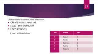 Create a view for student no, name and division.
 CREATE VIEW S_view1 AS
 SELECT sno, sname, sdiv
 FROM STUDENT;
S_view1 will be as follows: sno sname sdiv
1 Rajesh A
2 Kavita B
3 Sadhana C
4 Radha C
5 Kalpana D
37
 