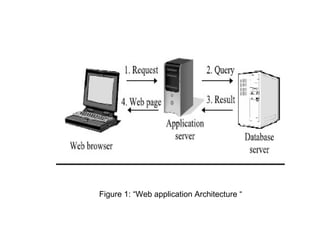 Figure 1: “Web application Architecture “
 