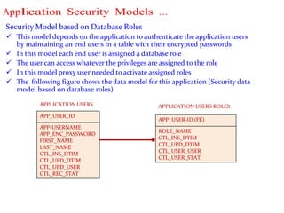 Database security 12.pdf