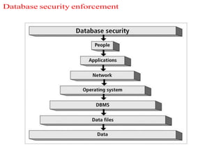 Database security 12.pdf