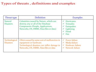 Database security 12.pdf