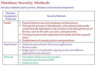 Database security 12.pdf