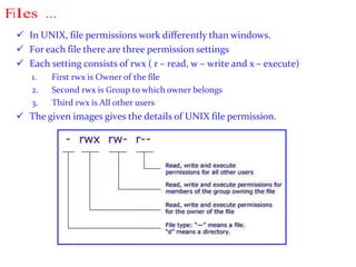 Unix Modes Rwx Database security 12.pdf