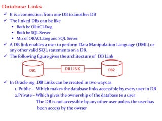 Db Link Module Database security 12.pdf