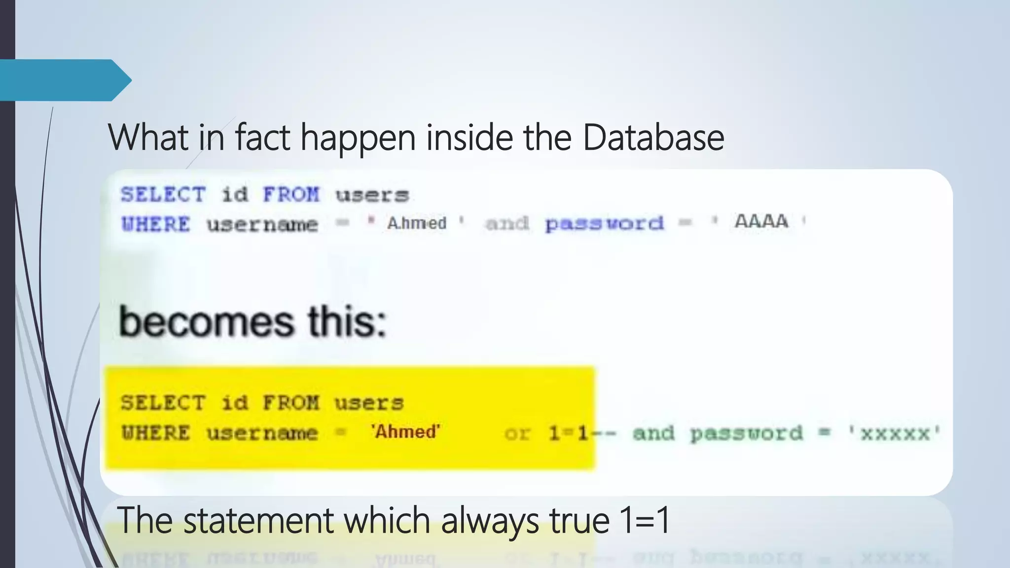 What in fact happen inside the Database
The statement which always true 1=1
 