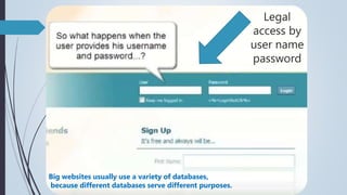 Legal
access by
user name
password
Big websites usually use a variety of databases,
because different databases serve different purposes.
 