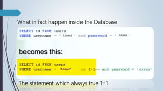 What in fact happen inside the Database
The statement which always true 1=1
 