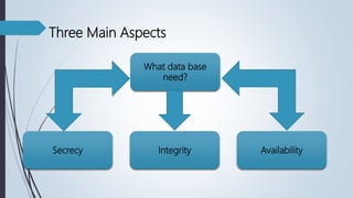 Three Main Aspects
What data base
need?
Secrecy Integrity Availability
 