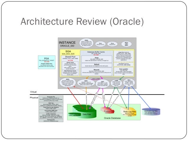 what is database security issues