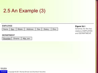 Copyright © 2011 Ramez Elmasri and Shamkant Navathe
2.5 An Example (3)
 