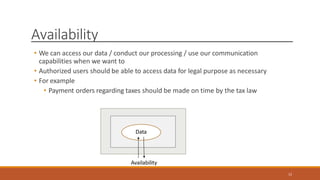Database Security, Threats & Countermeasures.pptx