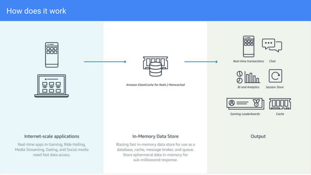 Aws Database Services Pptx