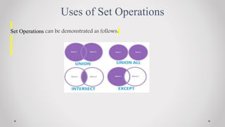 Uses of Set Operations
Set Operations can be demonstrated as follows:
 