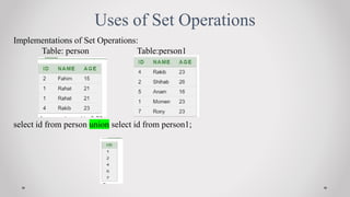 Uses of Set Operations
Implementations of Set Operations:
Table: person Table:person1
select id from person union select id from person1;
 